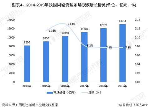 滴滴打车为什么没有顺风车,大家在哪里约顺风车