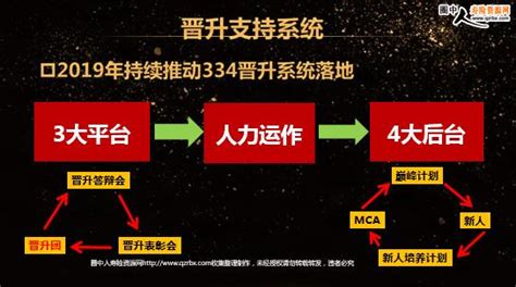 麻醉副高晋升需要哪些材料,副高晋升要注意哪些