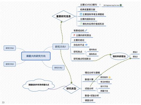 论文如何高效降重,如何快速高效写论文