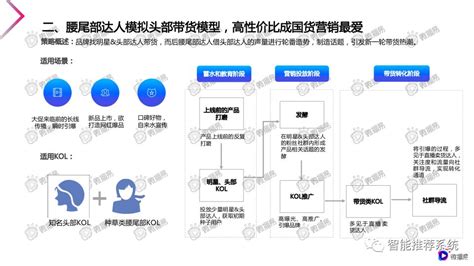 市场营销论文写什么,什么是营销小论文