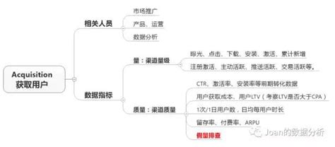 如何理解产品的质量特性,旅客运输产品的质量特性