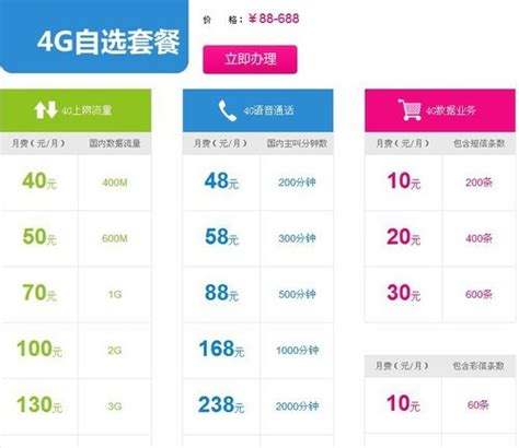 中国移动68元套餐不限量介绍 手机不限量套餐别成套路战