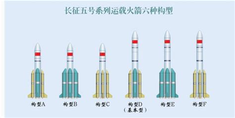 为什么 火箭直径5米,飞行阻力和直径