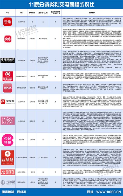 苹果手机性价比对比 手机性价比对比平台