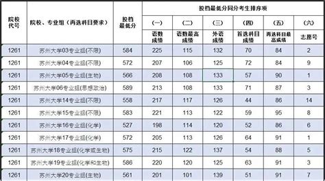 江苏本科分数线什么时间公布,2020江苏高考分数线公布