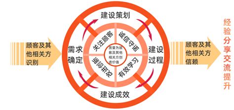 腾讯微盟上班怎么样,微盟是做什么的