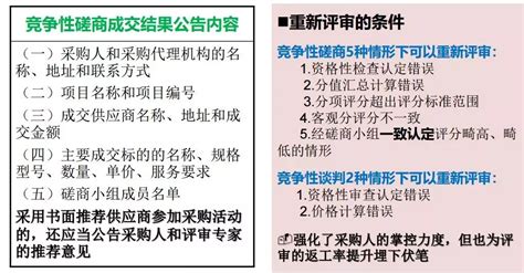 什么是竞争性磋商采购方式,竞争性磋商采购中