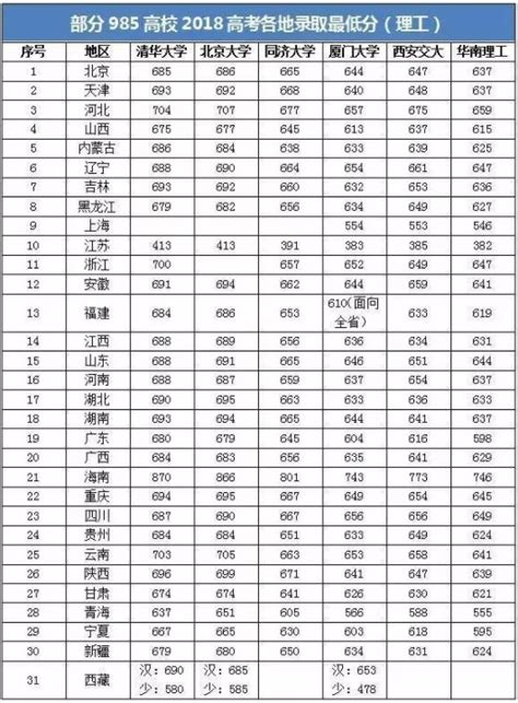 高考单招有什么大学分数线是多少分,老师建议单招