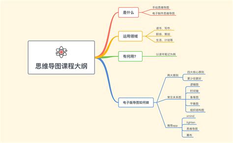 如何使用导学案,导学单如何应用