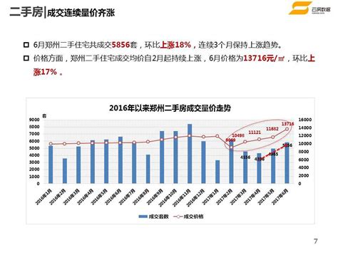 遵义绥阳市区房价,遵义什么地方的房价低一点