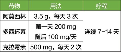 什么是超说明书用药...,超说明书用药是什么