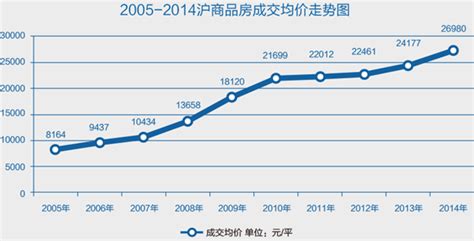 2015年武汉房价走势图,武汉的房价会跌吗