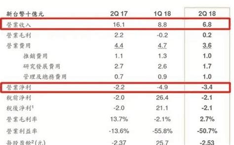 为什么HTC失败,HTC为什么衰败