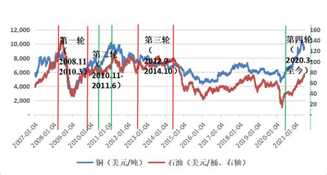 量化宽松对房价,美联储宣布无上限量化宽松