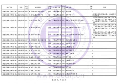 为什么会被院校退档,为什么有时会出现退档