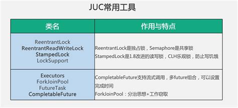 Java面试题,多线程面试题