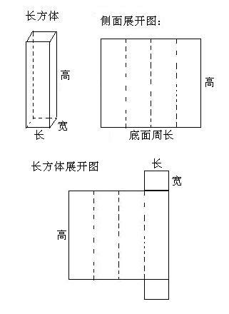 基于潜变量增长模型的分析,两部门增长模型是什么意思