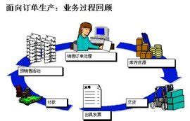 供应商质疑无理怎么处理,答复供应商质疑易犯的29个错误