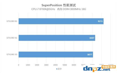 vega显卡怎么样,比如跟1050ti显卡相比