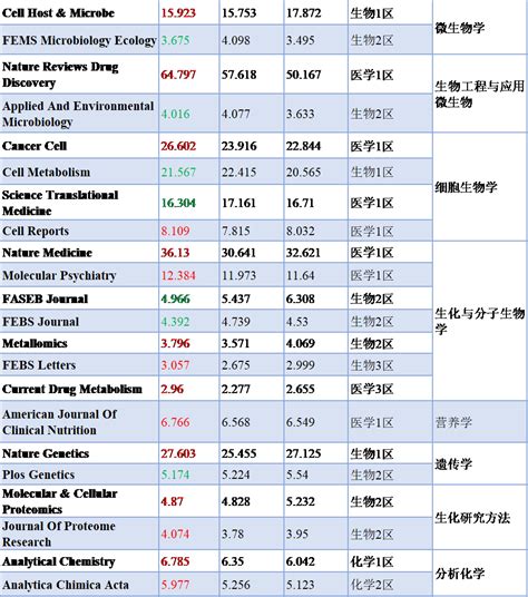 期刊影响因子趋势,影响因子趋势是什么