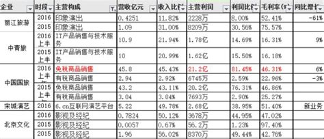 健康中国概念股一览,中国概念股一览表