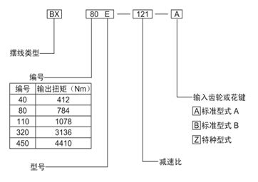 培育一批再制造领军企业,机床再制造