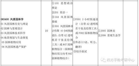 350能上什么三本,请问能上什么大学