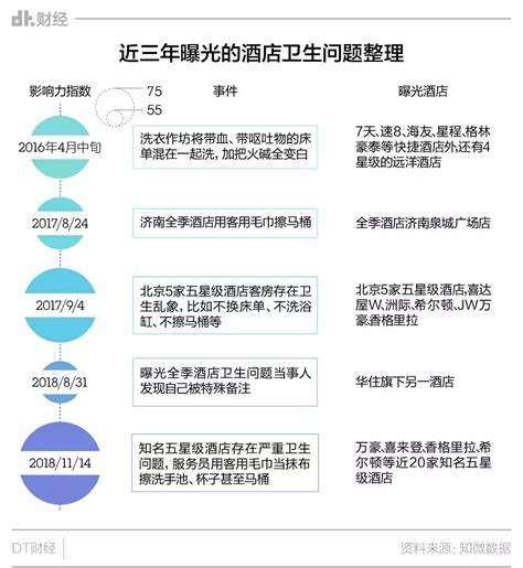 建造五星酒店要投资多少钱,开间五星级酒店要投资多少钱