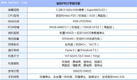 魅族pro7各版本跑分,用魅族Pro7跑分