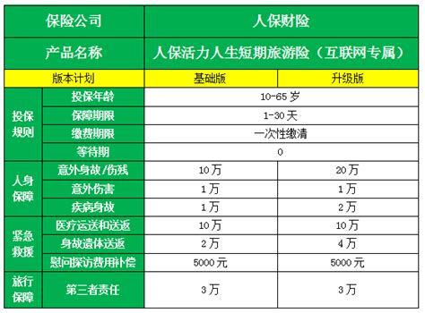 短期旅游保险怎么买,网上买的保险靠谱吗