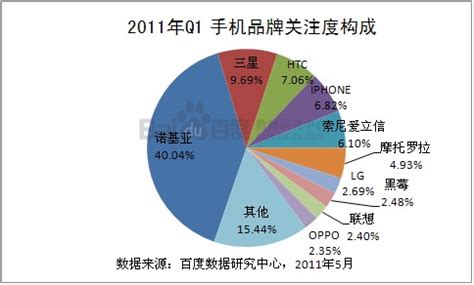 那些已经消失的手机品牌 被淘汰的手机品牌有哪些