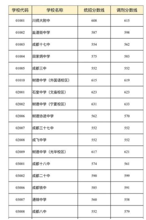 文科543能上什么大学,今年河南高考文科一本超7分