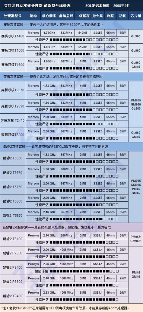 2021年被严重低估的四款手机 哪款手机处理器好价格又不贵