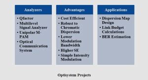 optiSystem操作指导书.pdf,OptiSystem