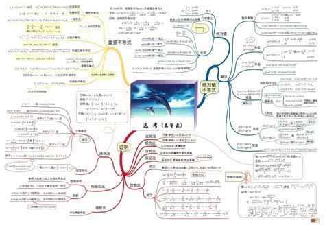 高三还做什么,准高三该做什么准备