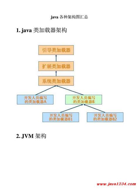 2020年Java框架排行榜,java框架