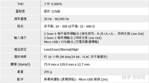 听歌的播放器就敢卖10000元,艾利和se100