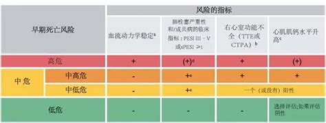 风险管理如何诊断,如何进行风险管理