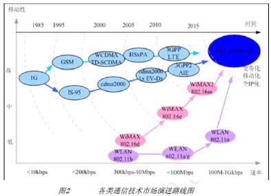 单片机基础知识,学习单片机需要什么知识基础