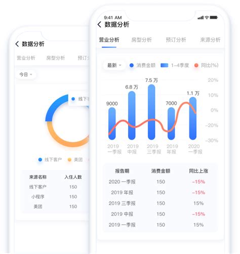 yy可以有多少个房管,房地产到底行不行
