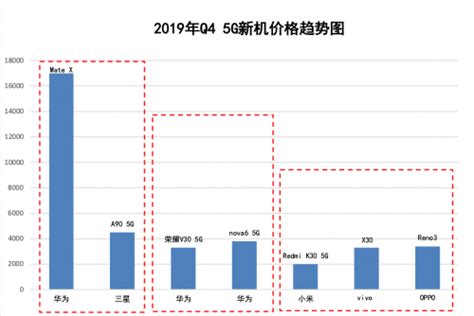 春节买手机正合适 手机报价每日行情