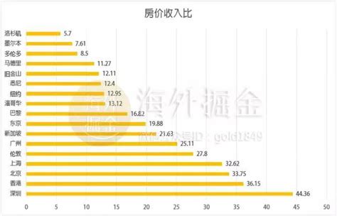 上海房价指数 历史,上海的房价会是什么样的趋势