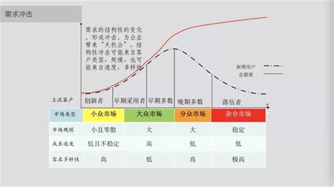 孩子高中一学期最大的变化怎么写,高中过后的变化怎么写