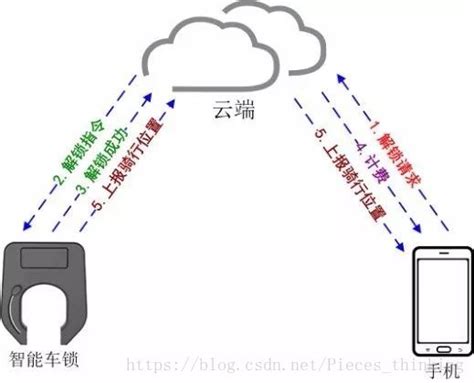 共享单车哪个比较方便,郑州普及共享单车啦