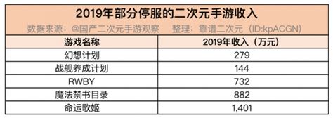 2020年最畅销的几款手机 年全球最畅销的