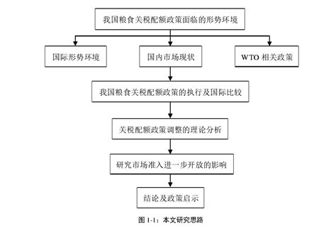 2022大学生毕业论文,毕业论文论文怎么写