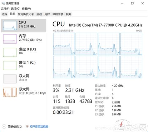 关闭超线程有什么好处,超线程有什么用