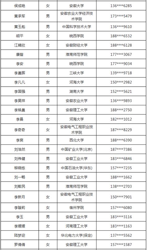 安徽国源电力招聘电话是多少钱,淮北明天这场招聘会岗位很抢眼