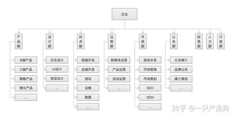 为什么要开发小程序,开发小程序需要什么