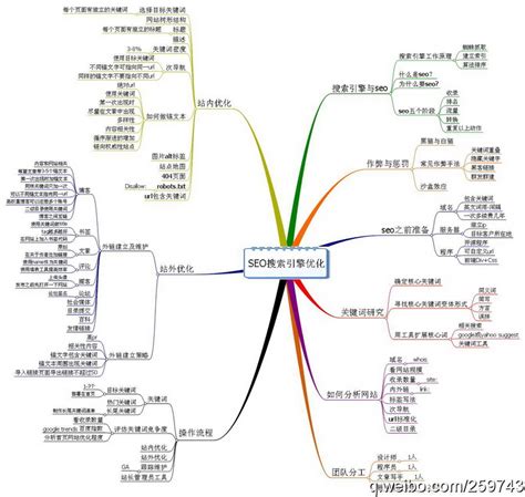 提高你说话的可信度,如何提高文章的可信度